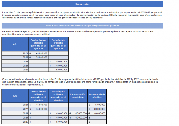 Impuesto-diferido-compensacion-perdidas | Actualícese