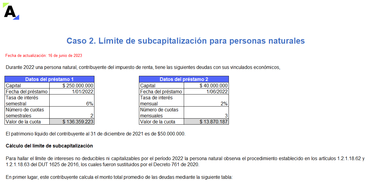 Cálculo del límite de subcapitalización: casos prácticos en Excel