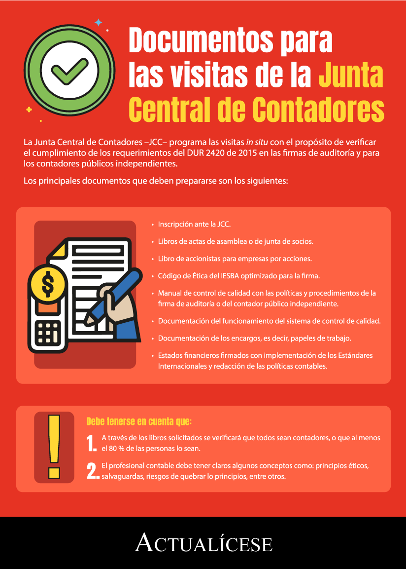 [Infografía] Documentos para las visitas de la Junta Central de Contadores
