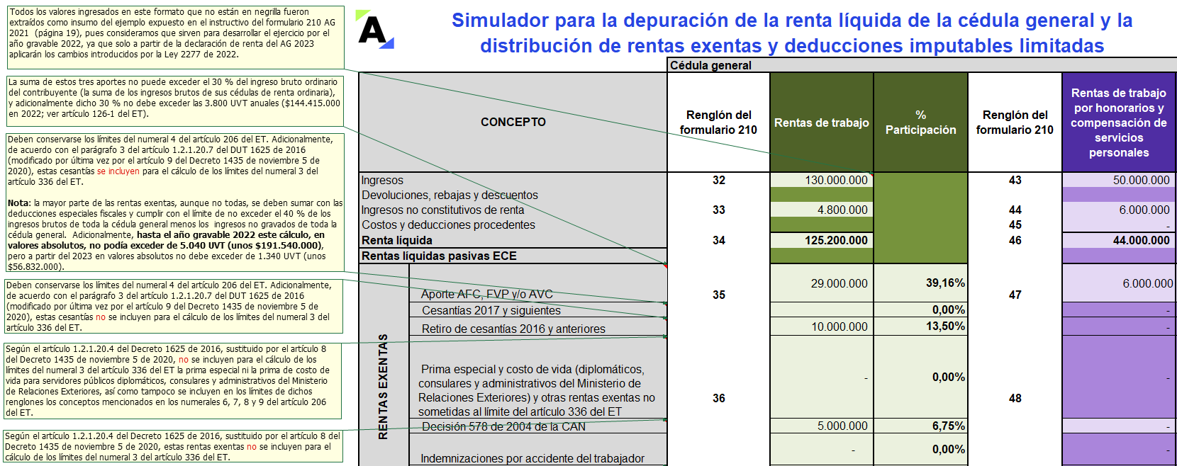 Simulador: cálculo de la distribución de rentas exentas y deducciones limitadas