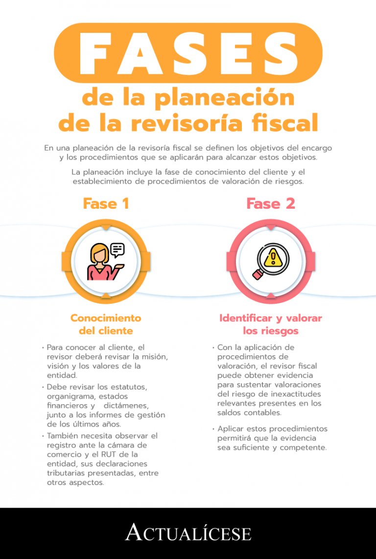 Fases de la planeación de la revisoría fiscal