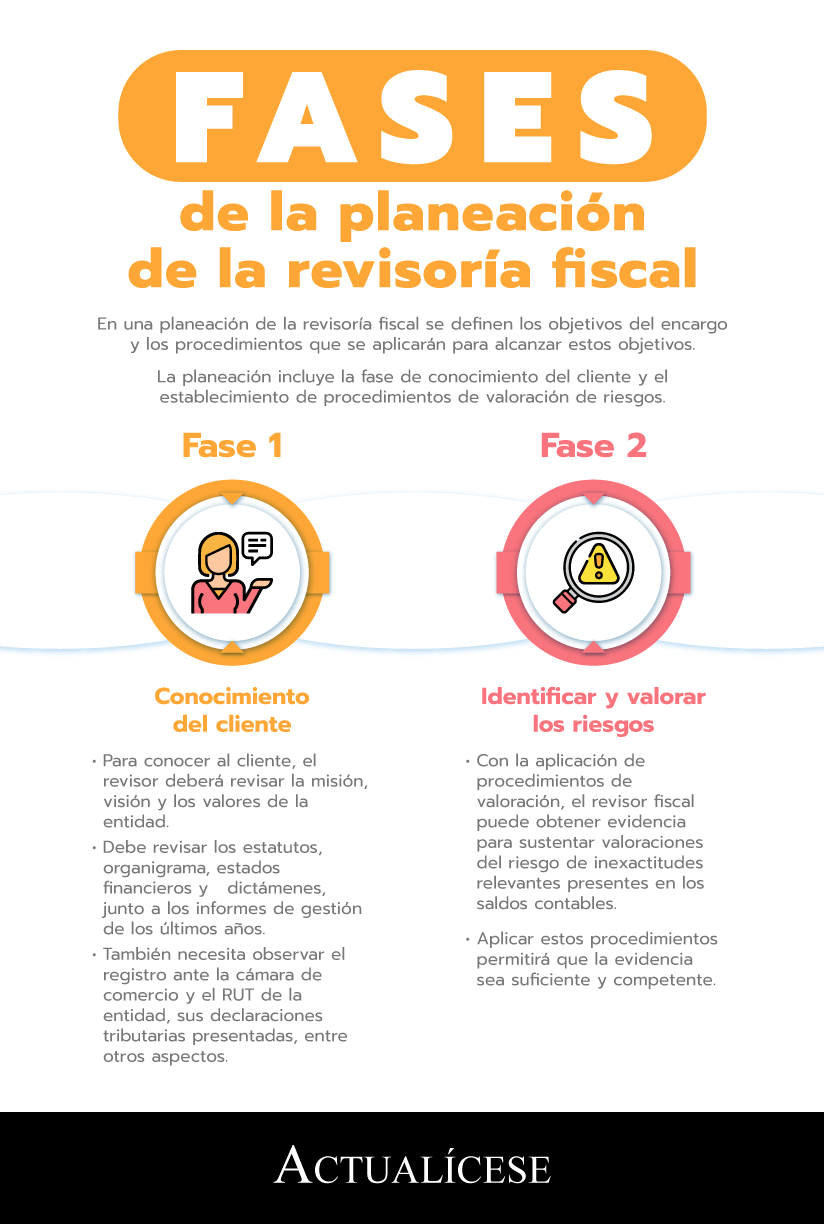 [Infografía] Fases de la planeación de la revisoría fiscal