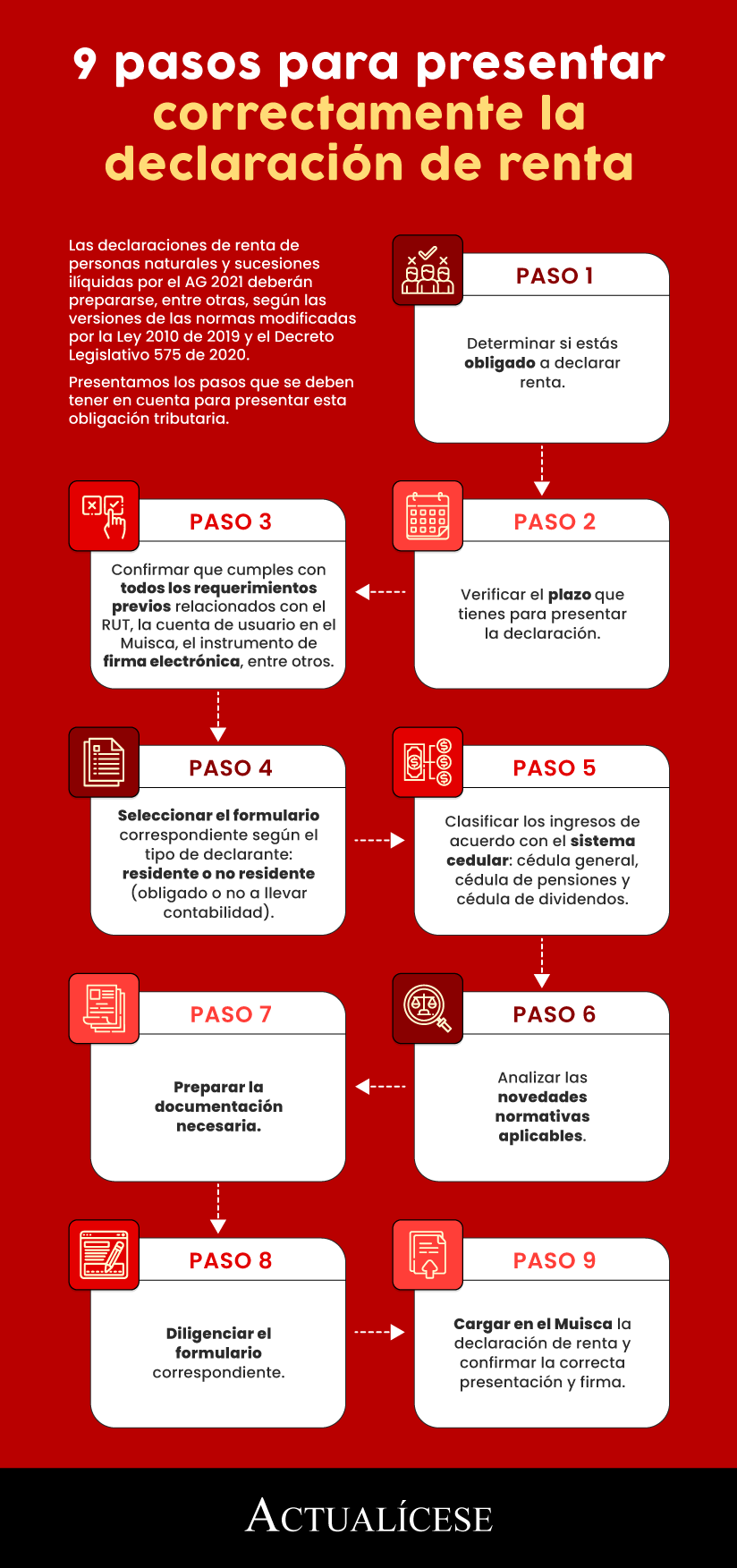 [Infografía] 9 pasos para presentar correctamente la declaración de renta