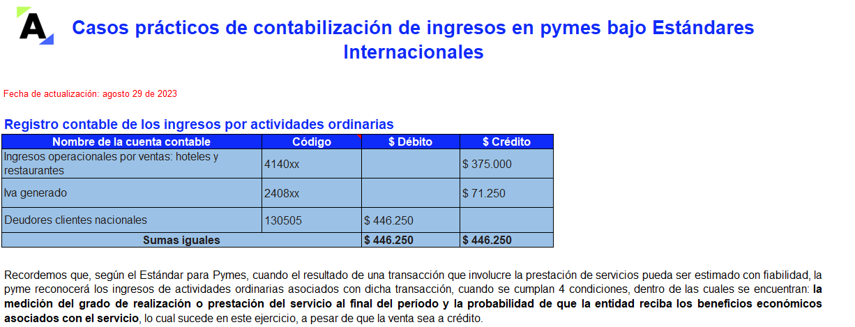 Casos prácticos de contabilización de ingresos en pymes bajo Estándares Internacionales