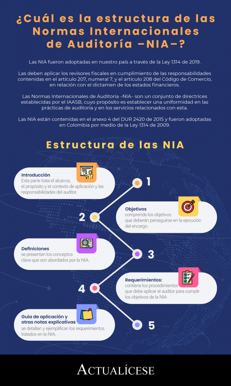Estructura de las Normas Internacionales de Auditoría –NIA–