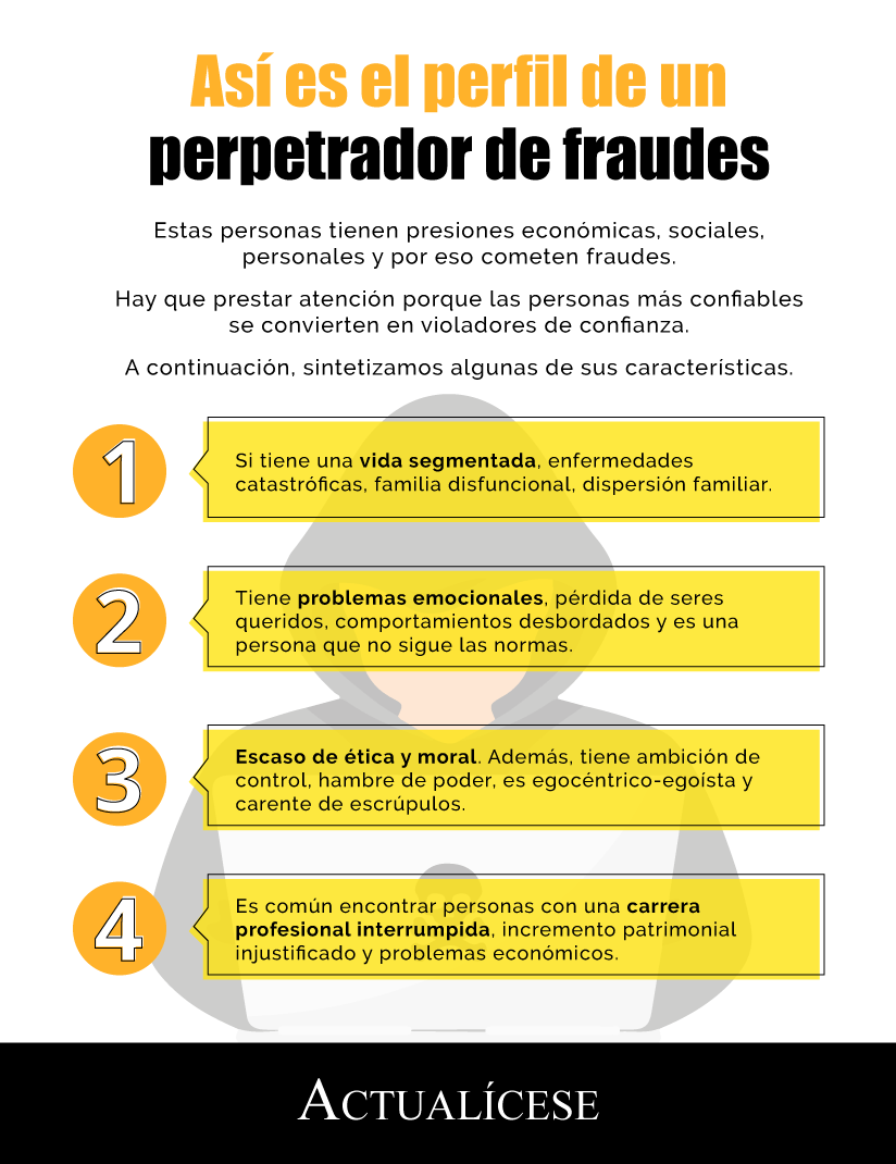 [Infografía] Así es el perfil de un perpetrador de fraudes