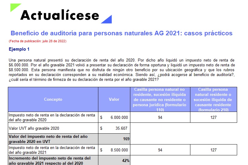 Beneficio de auditoría para personas naturales AG 2021: casos prácticos en Excel