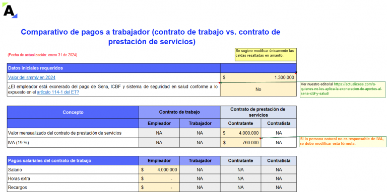 prestación de servicios