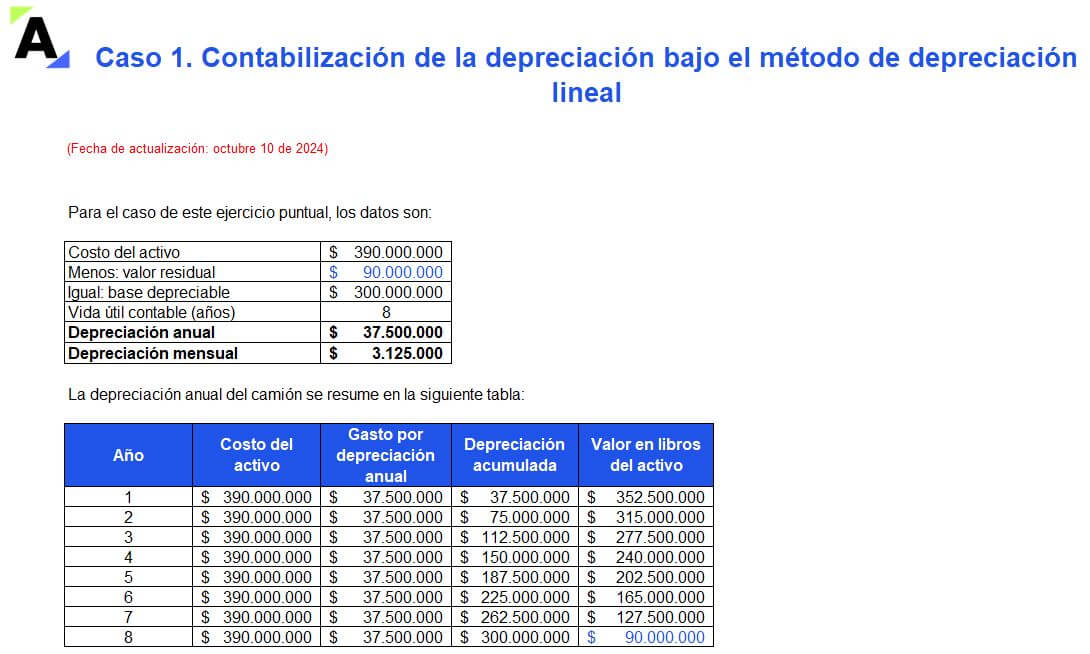 depreciación