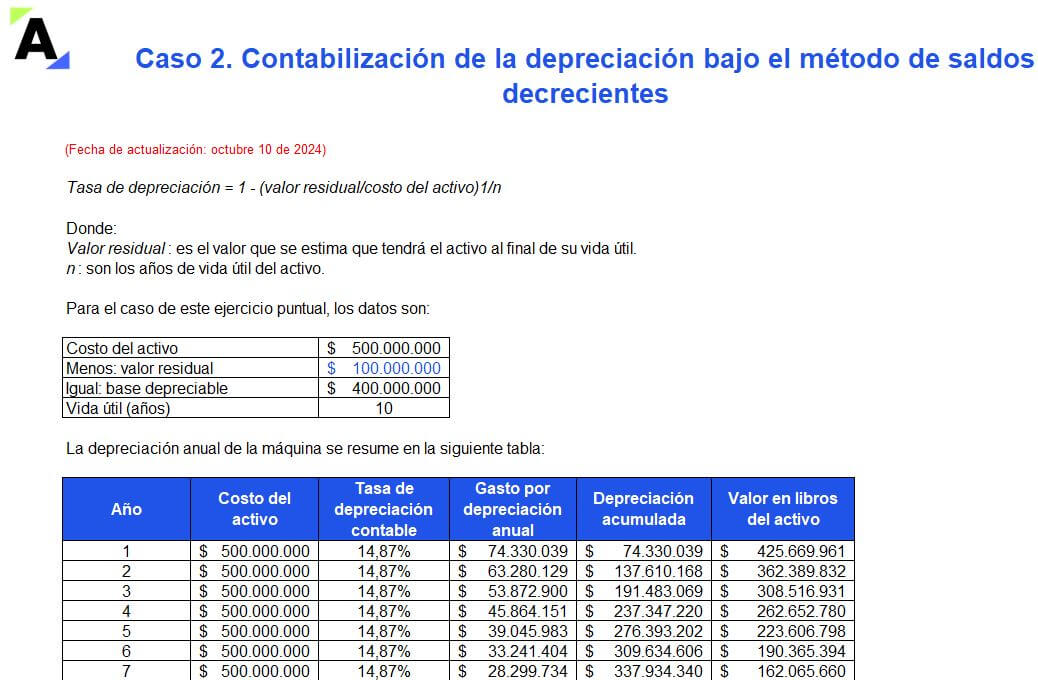 depreciación