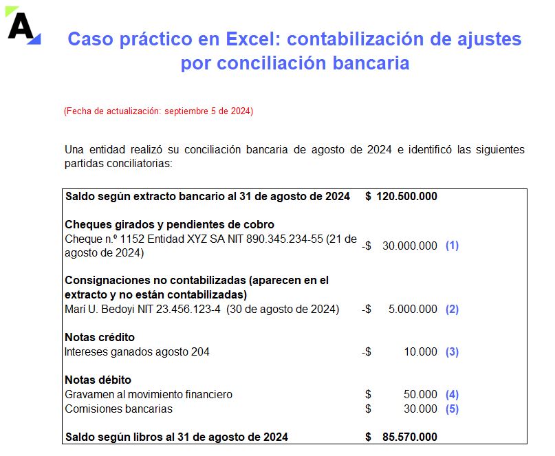 conciliación bancaria