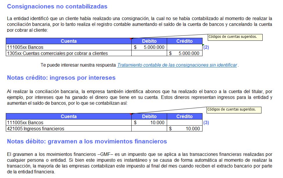 conciliación bancaria