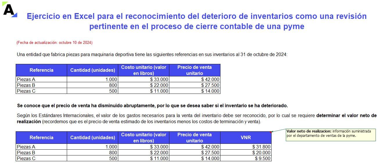 deterioro de inventarios