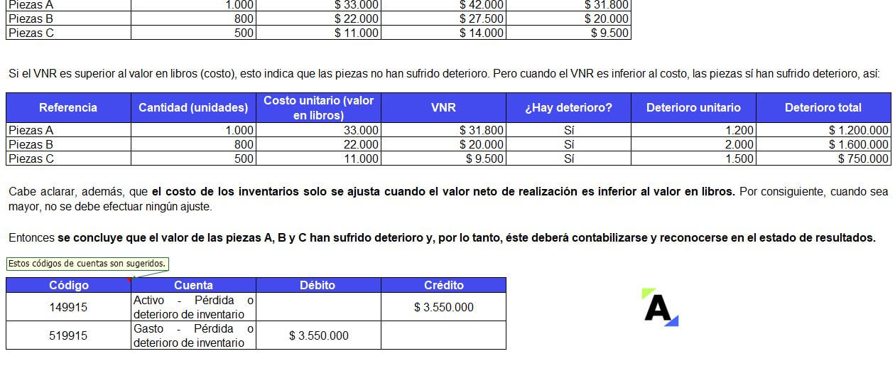 deterioro de inventarios