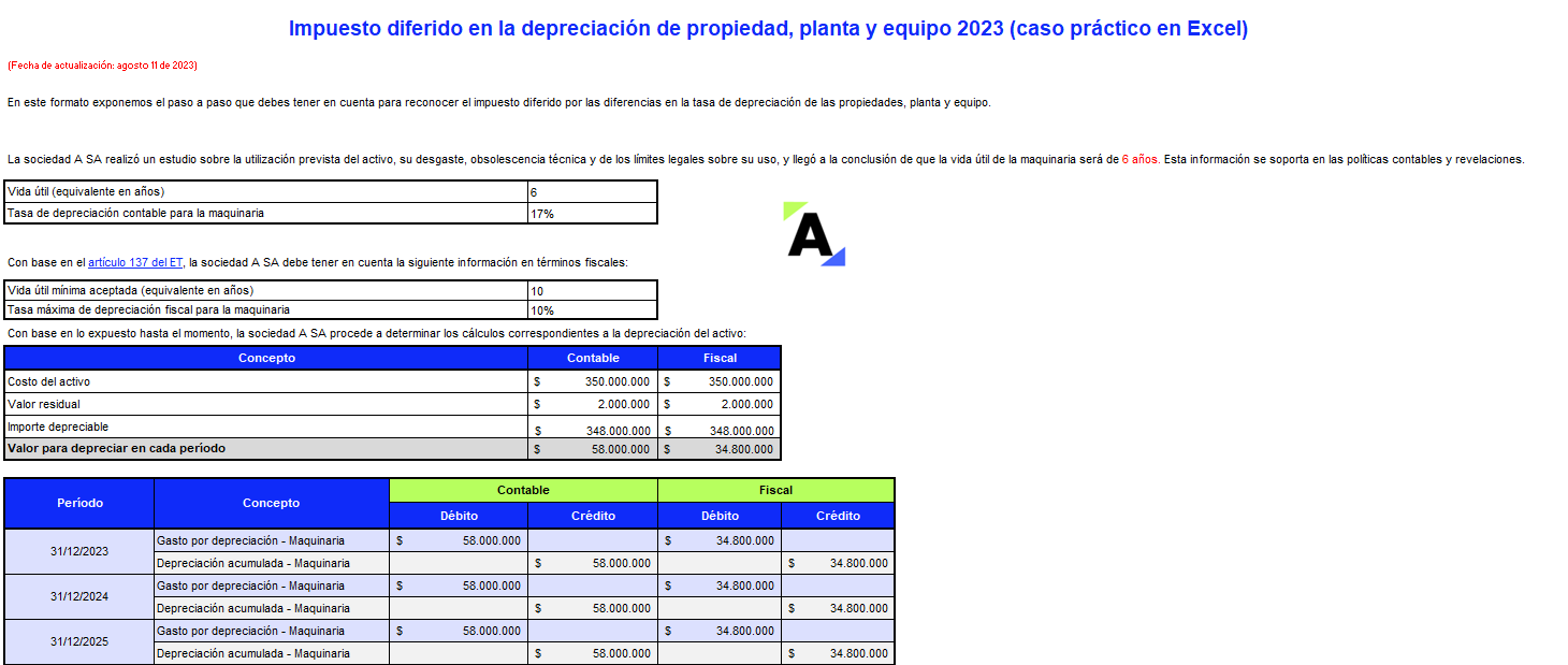 Impuesto diferido en la depreciación de propiedad, planta y equipo 2023 (caso práctico en Excel)