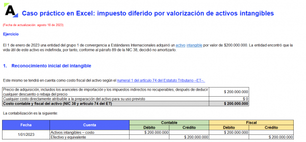 Caso Práctico En Excel: Impuesto Diferido Por Valorización De Activos ...