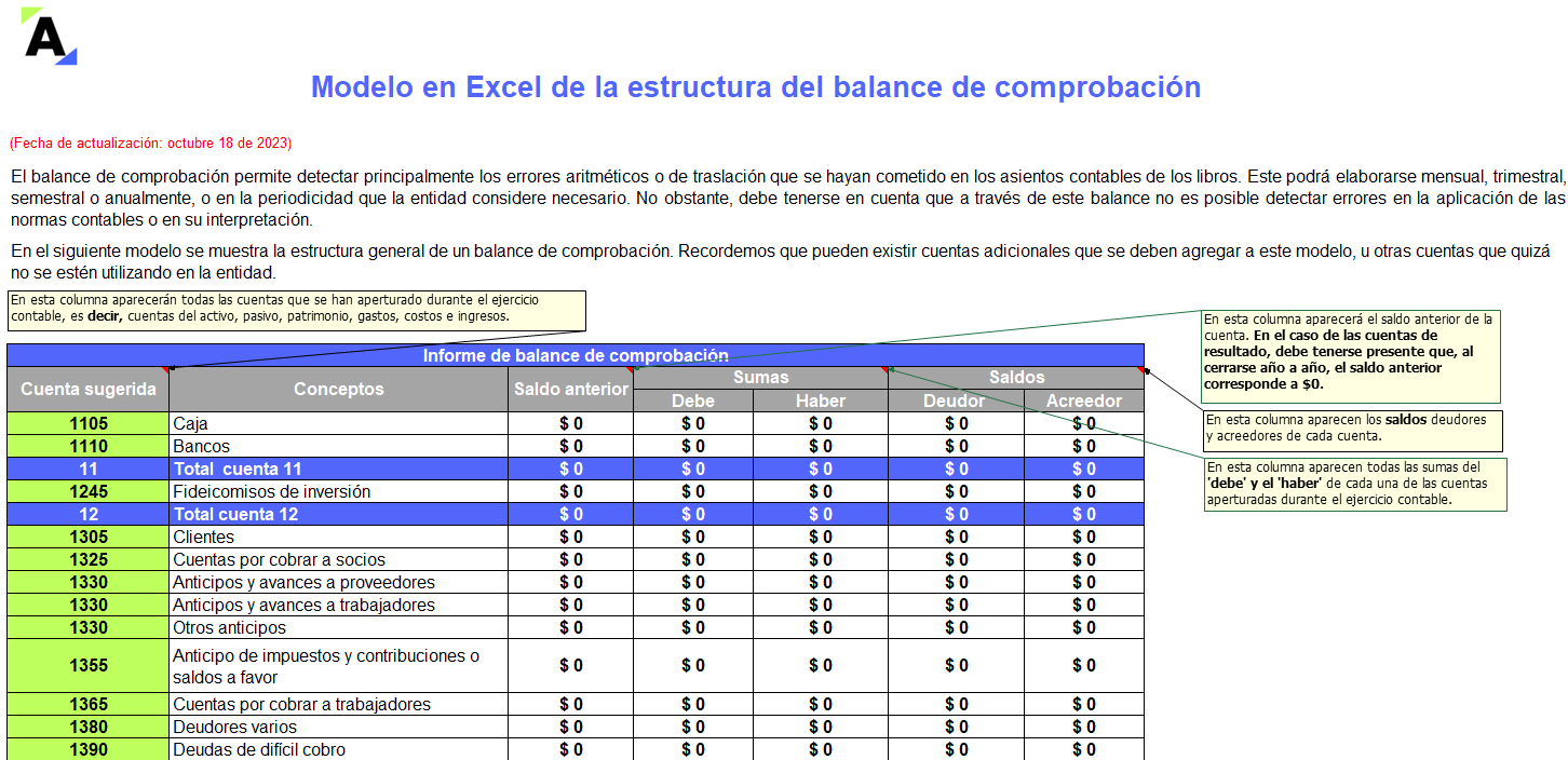 Modelo en Excel de la estructura del balance de comprobación