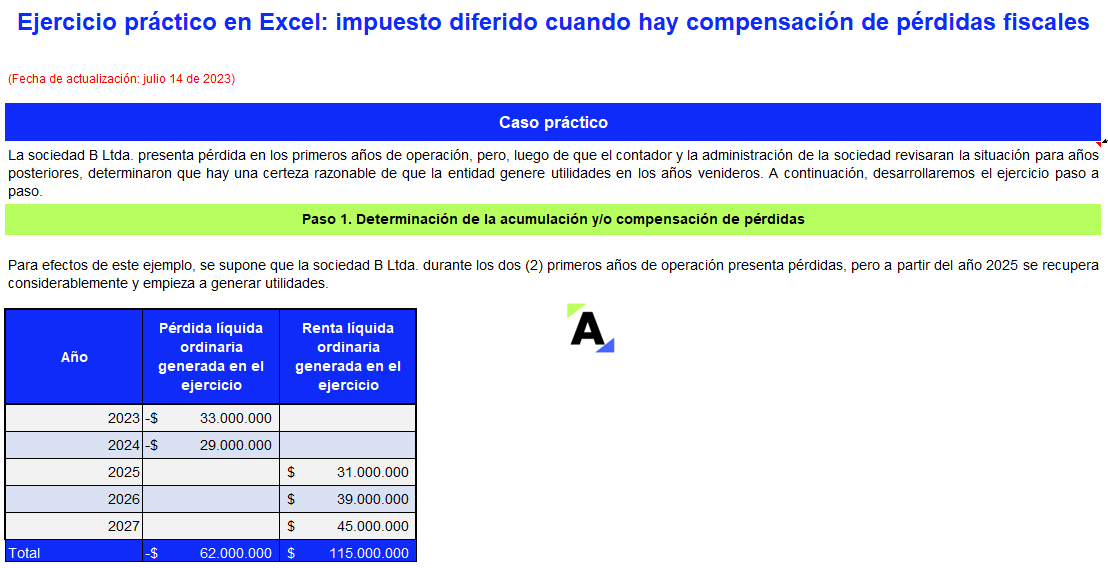 Ejercicio práctico en Excel: impuesto diferido cuando hay compensación de pérdidas fiscales