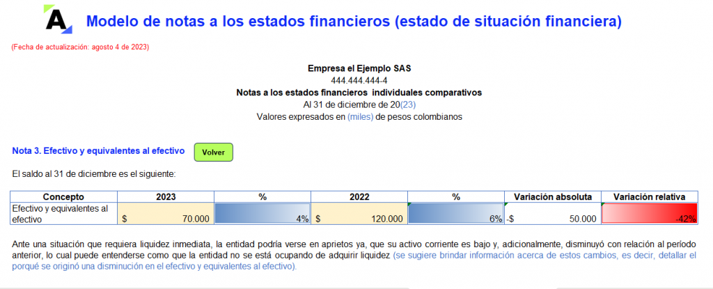 Modelo De Notas A Los Estados Financieros Estado De Situación Financiera Actualícese 4395