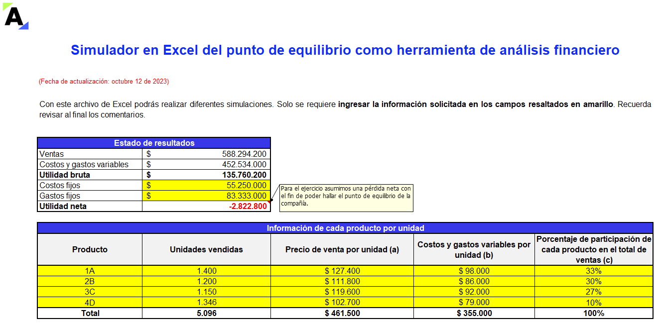 Simulador en Excel del punto de equilibrio como herramienta de análisis financiero