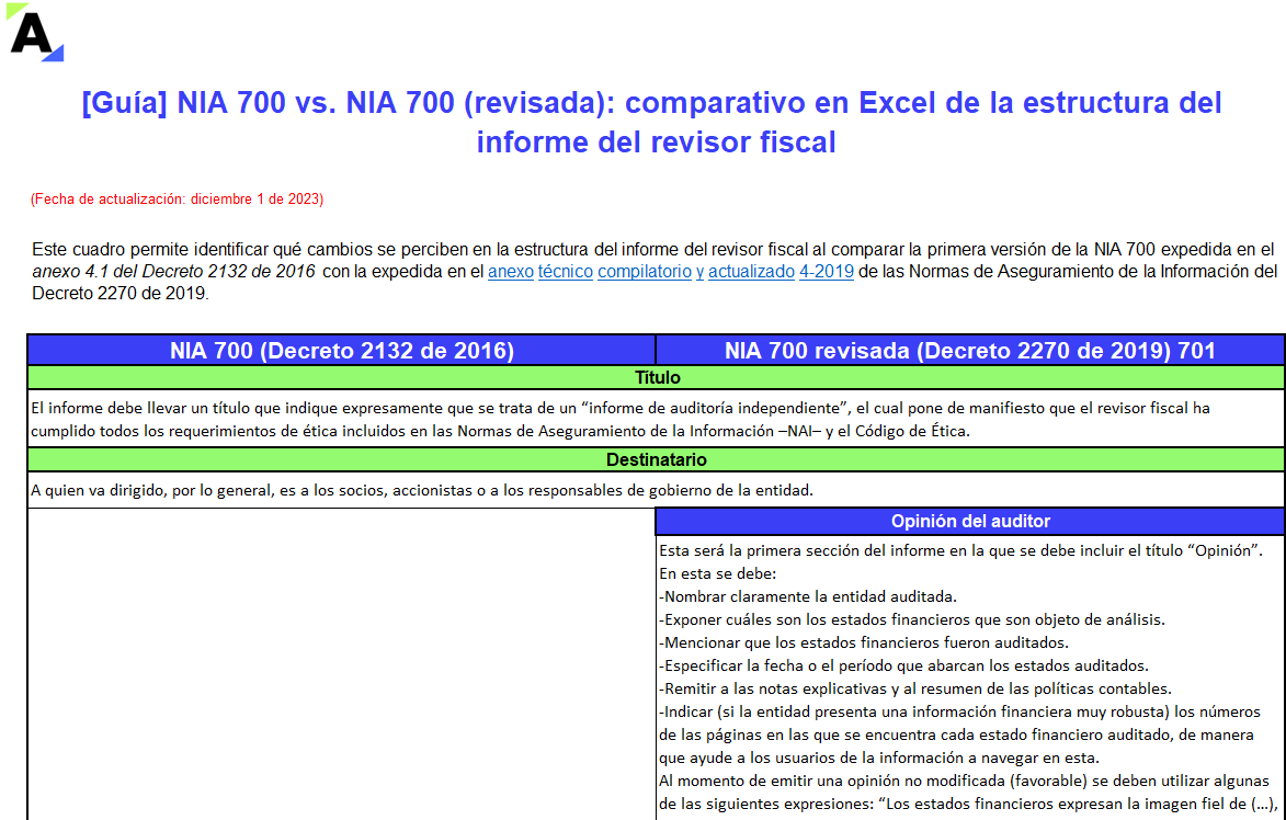 NIA 700 vs. NIA 700 (revisada): comparativo de estructura del informe del revisor fiscal