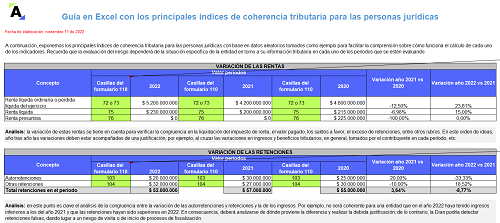 Guía en Excel con los principales índices de coherencia tributaria para las personas jurídicas