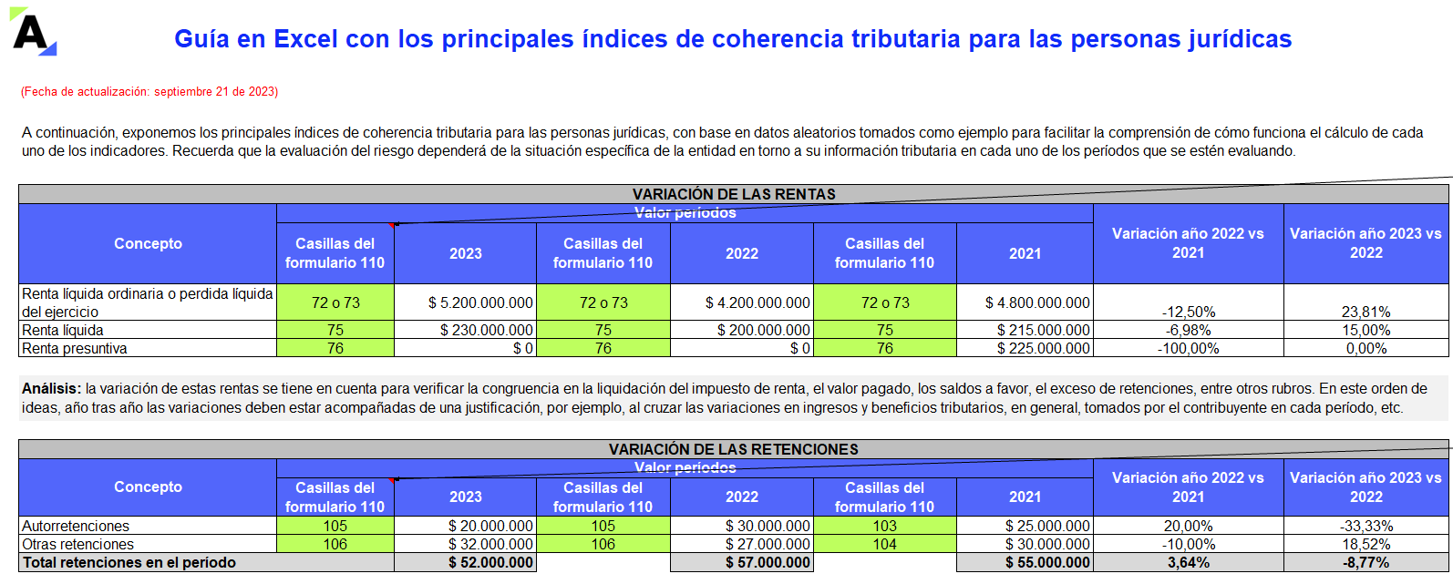 Guía en Excel con los principales índices de coherencia tributaria para las personas jurídicas  