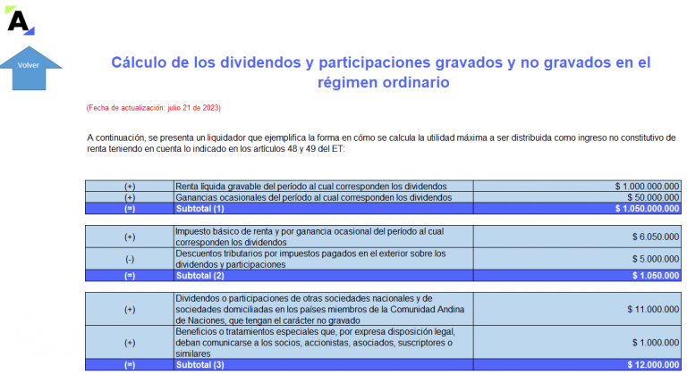 dividendos y participaciones