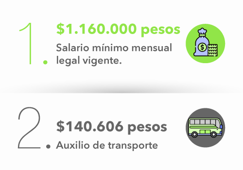 Salario mínimo 2023 en Colombia
