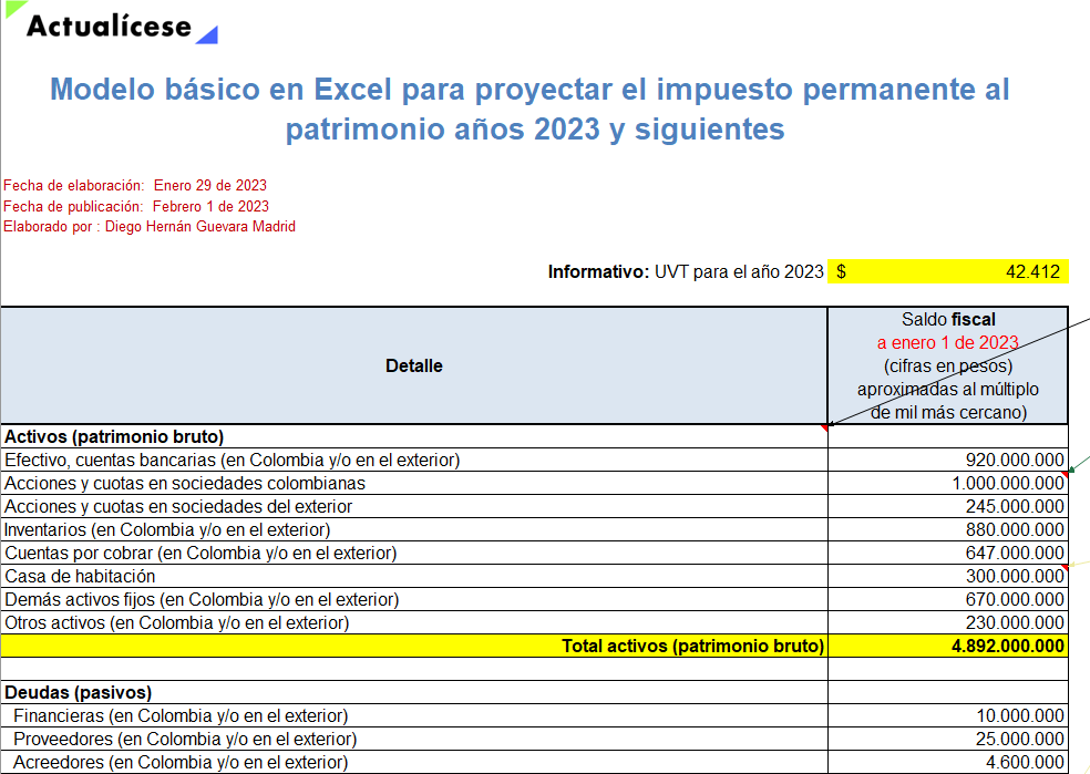 Modelo básico en Excel para proyectar el impuesto al patrimonio 2023 y años siguientes