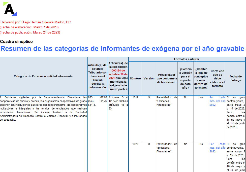 Matriz de categorías para el reporte de información exógena y los formatos para el AG 2022