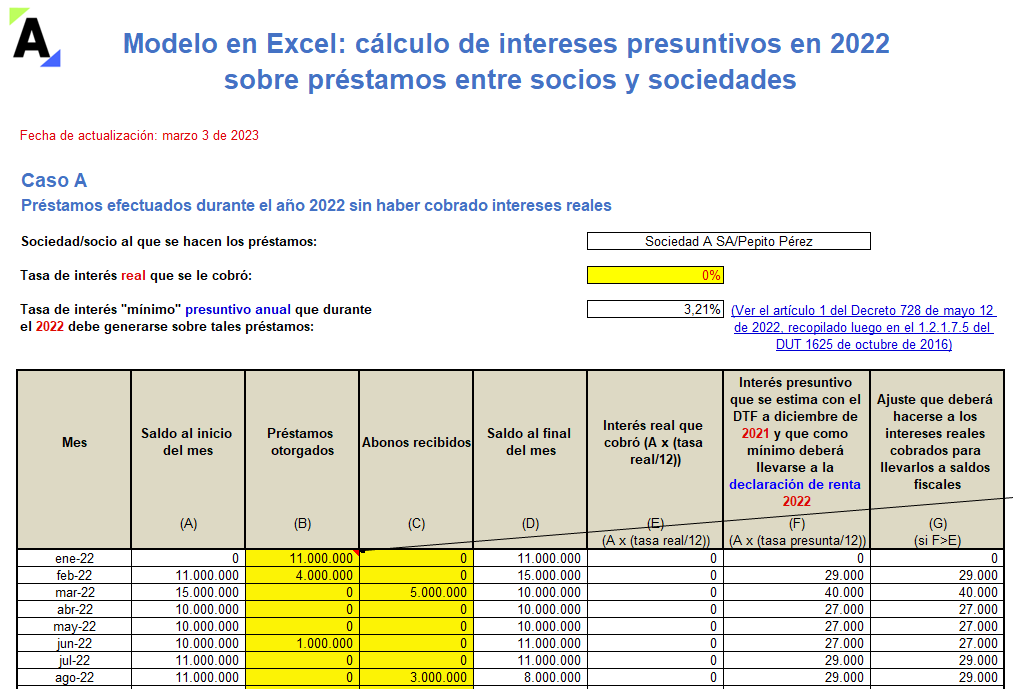Modelo en Excel: cálculo de intereses presuntivos en 2022 sobre préstamos entre socios y sociedades