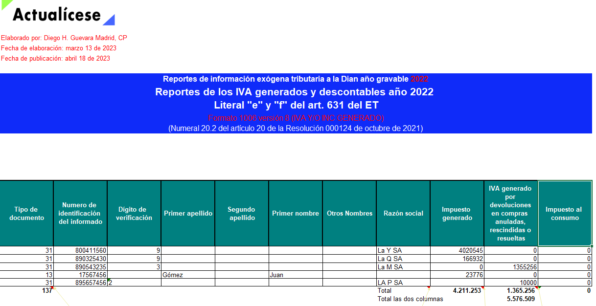 Plantilla de los formatos 1005 y 1006 de exógena 2022 para el reporte del IVA descontable e IVA y/o INC generados