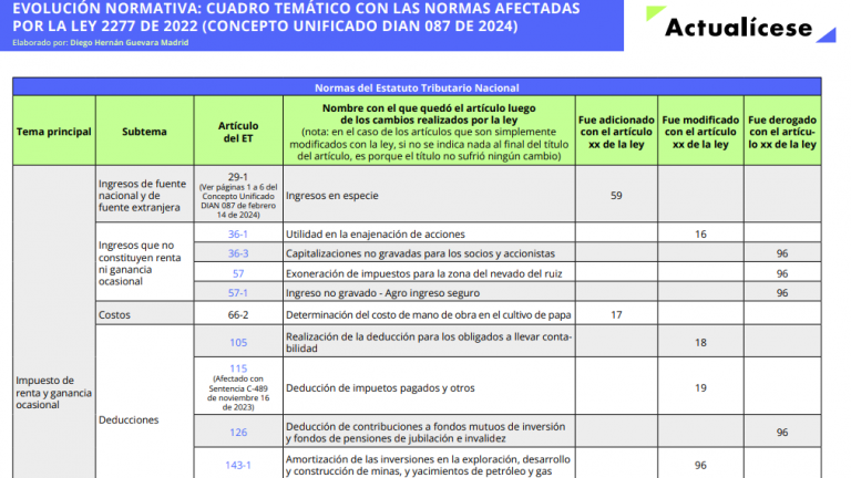 facturación electrónica