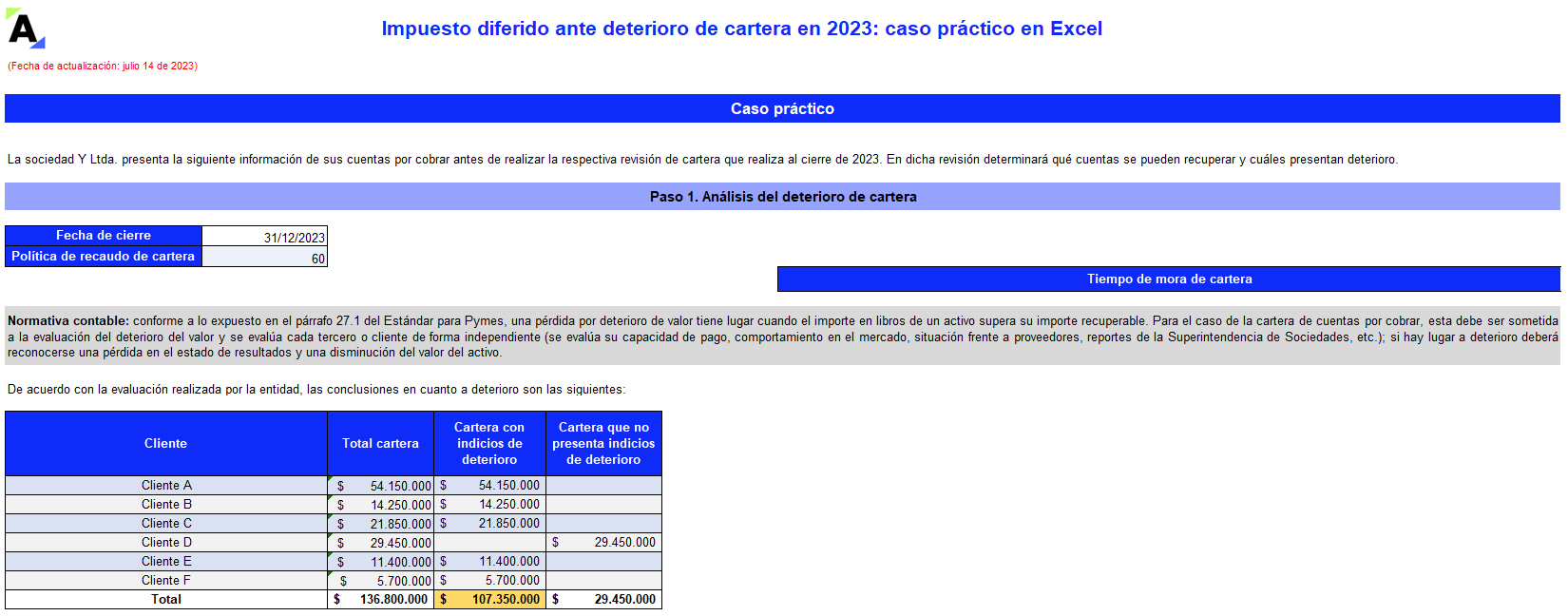 Impuesto diferido ante deterioro de cartera en 2023: caso práctico en Excel