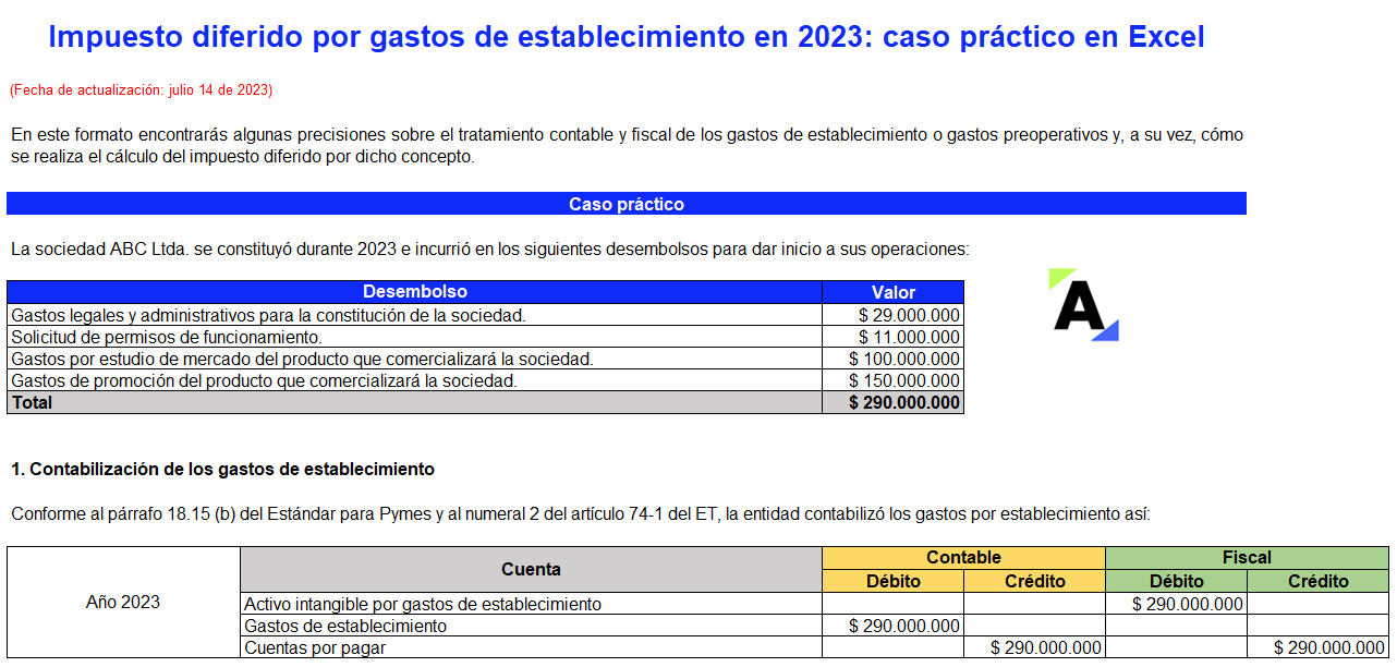 Impuesto diferido por gastos de establecimiento en 2023: caso práctico en Excel