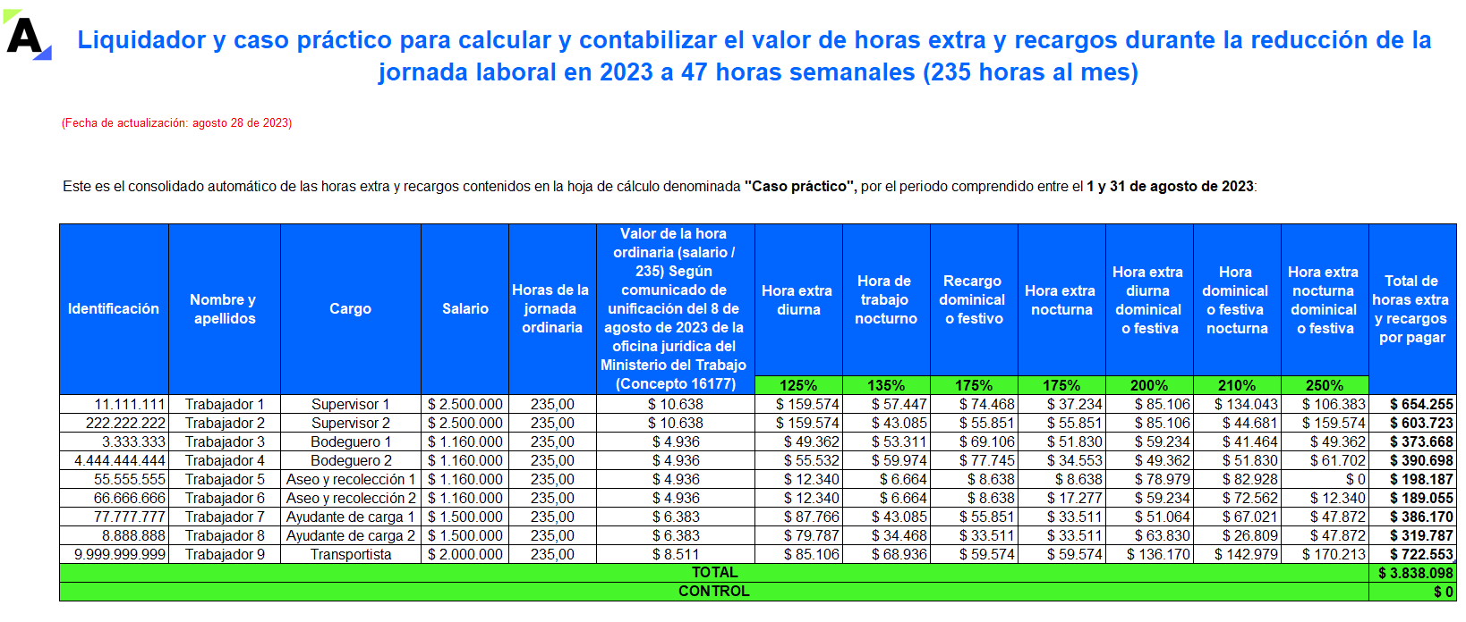 Liquidador y caso práctico para calcular y contabilizar horas extra y recargos durante la reducción de la jornada laboral en 2023