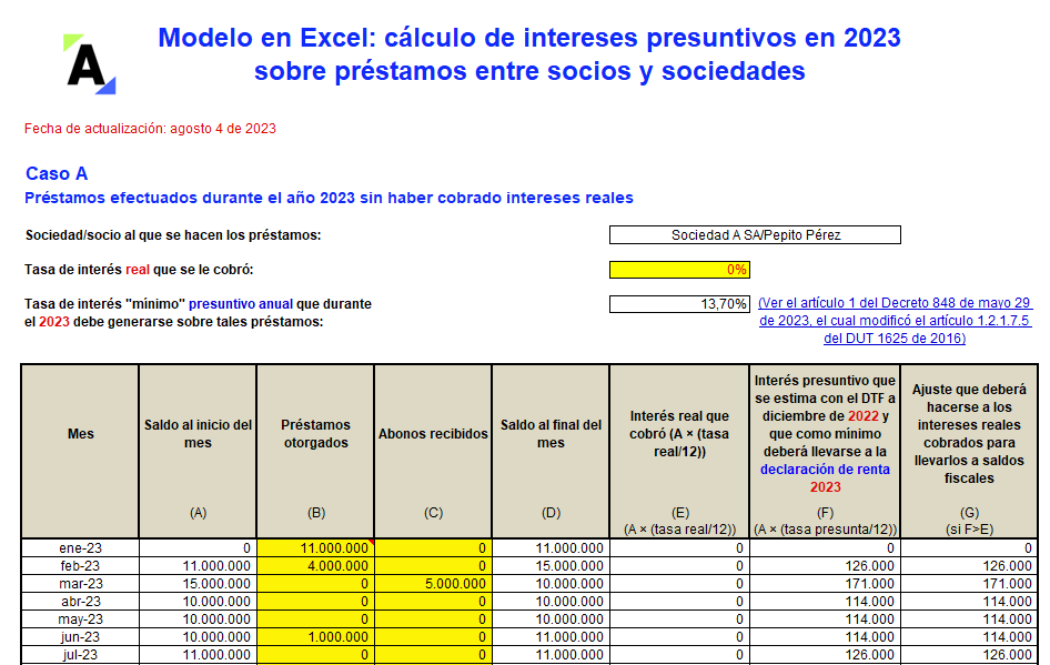 Modelo en Excel: cálculo de intereses presuntivos en 2023 sobre préstamos entre socios y sociedades