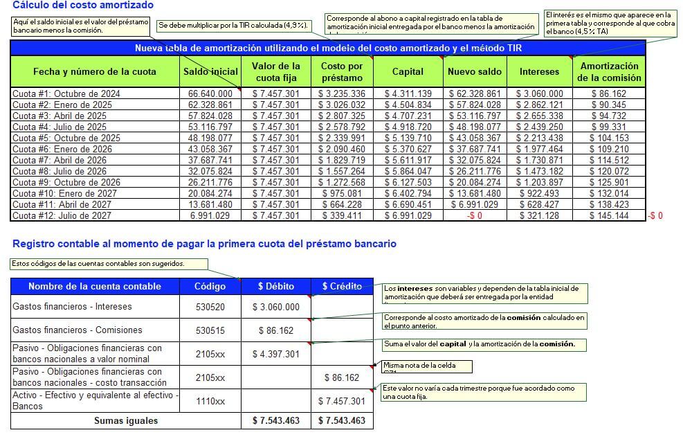 contabilización de pasivos