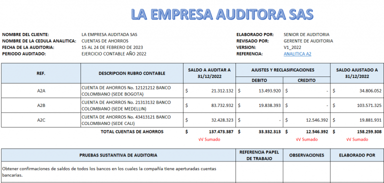 Papeles De Trabajo Del Revisor Fiscal ¿cómo Elaborarlos