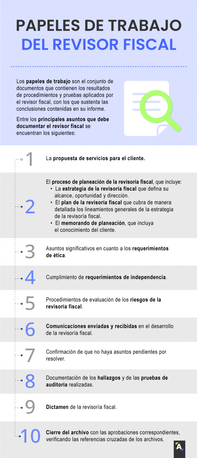 Papeles De Trabajo Del Revisor Fiscal ¿cómo Elaborarlos