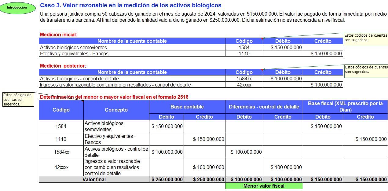 conciliación fiscal