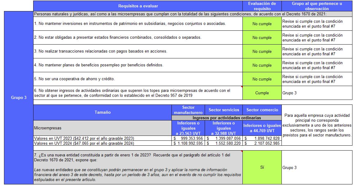 Estándares Internacionales