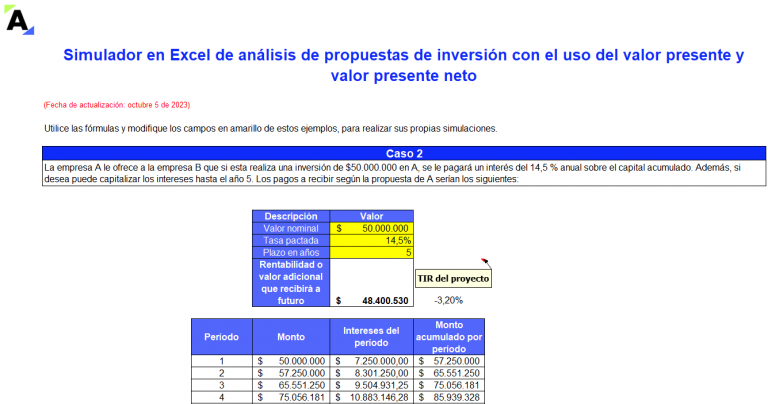 tasas de interés