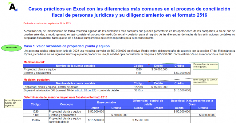 indicadores financieros