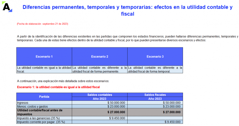 indicadores financieros