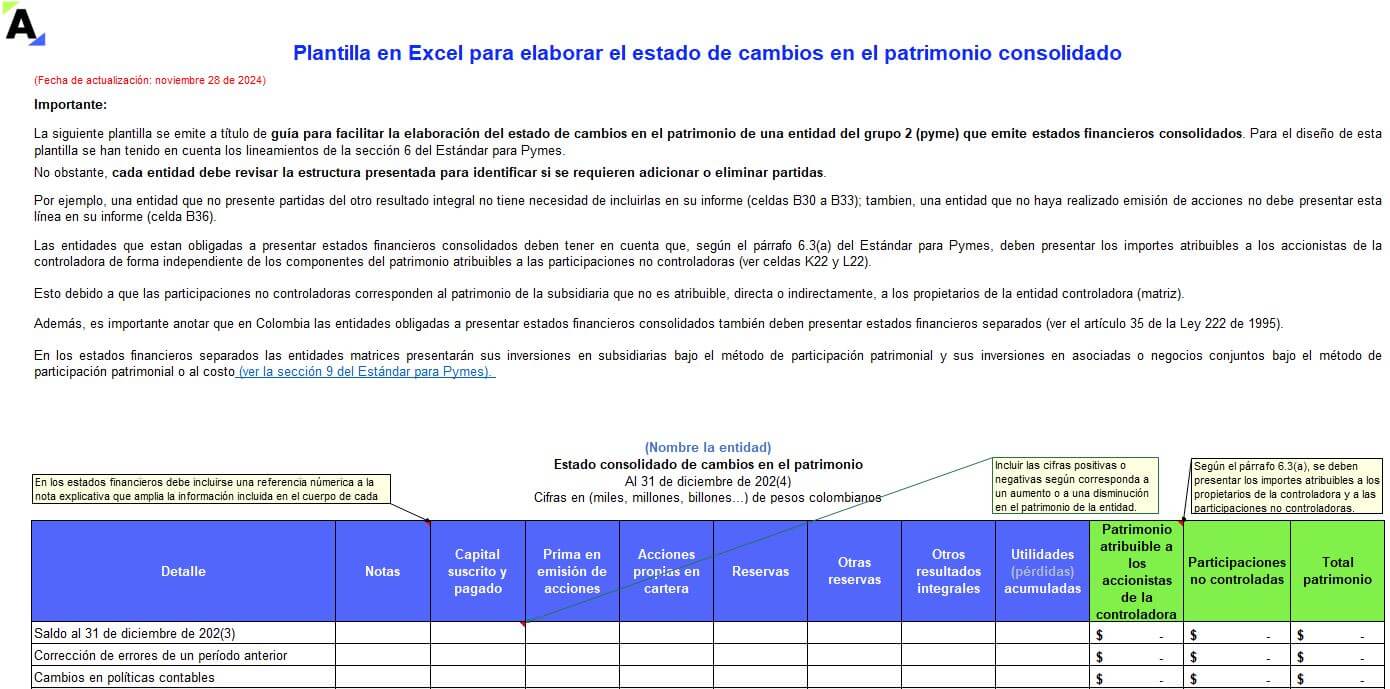 estado de cambios en el patrimonio