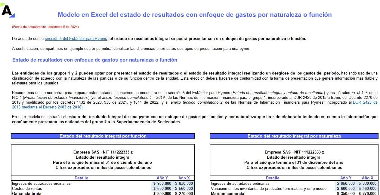 estado de resultados