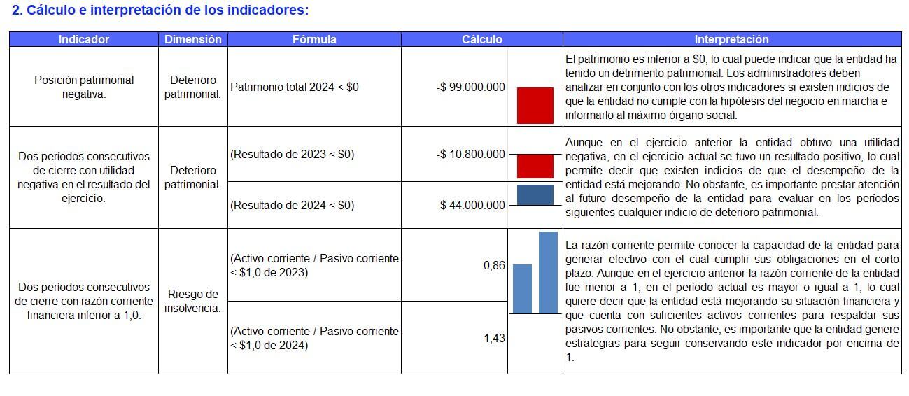 detrimento patrimonial