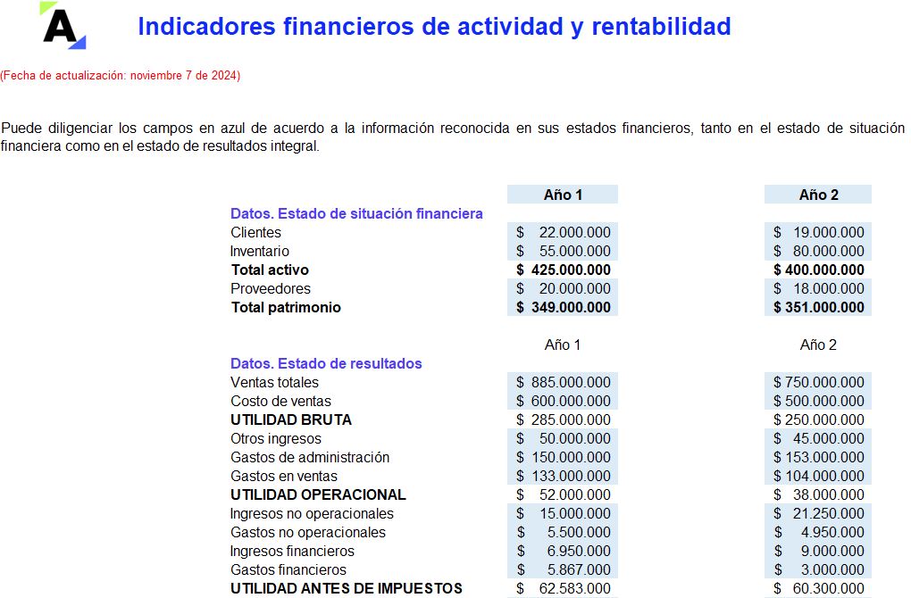 indicadores financieros